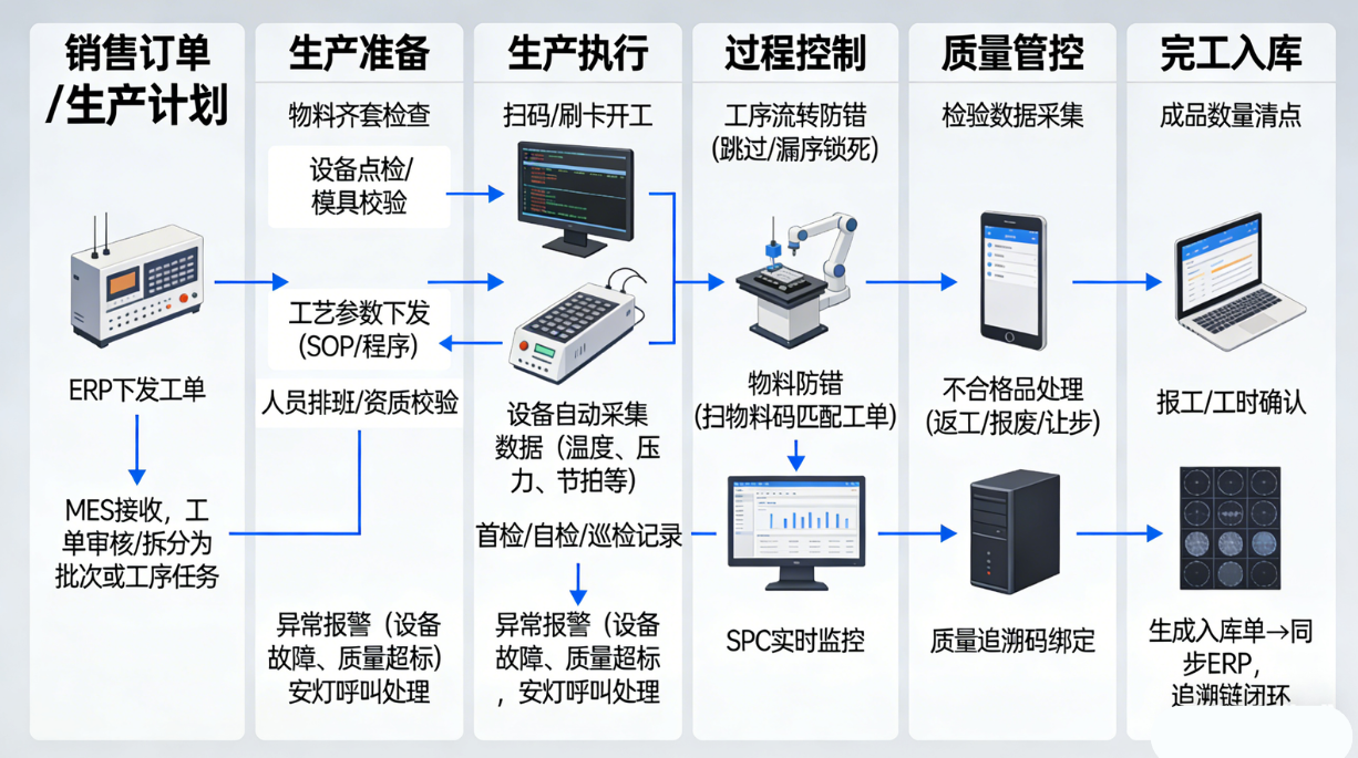 AI-MES架构图
